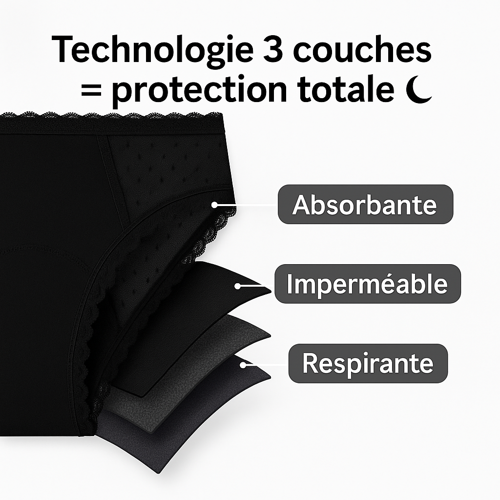Culotte Menstruelle Réutilisable - Protection sans garniture