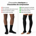 Chaussettes Anti-Fatigue – Réduit les gonflements, lourdeurs et fatigue des jambes