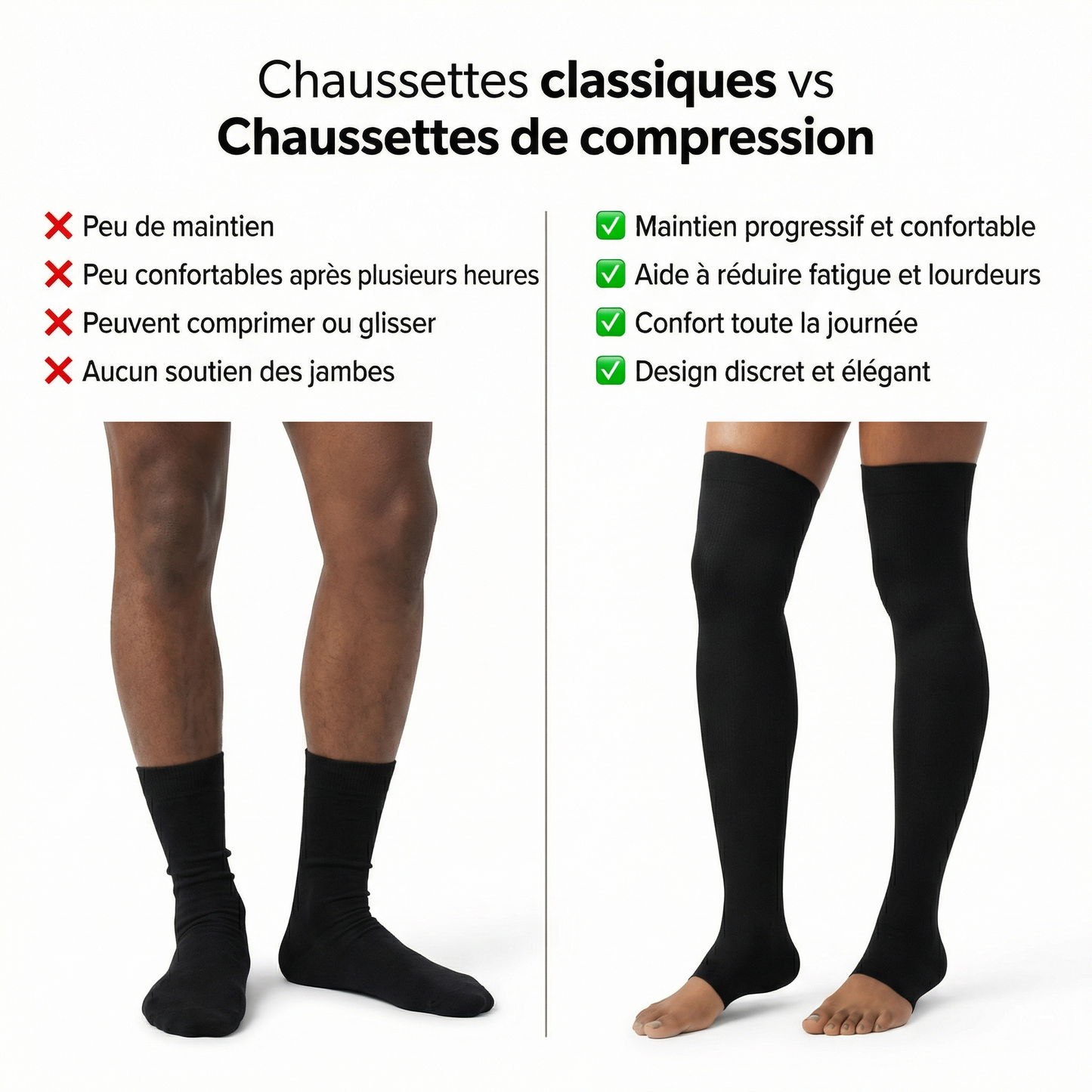 Chaussettes Anti-Fatigue – Réduit les gonflements, lourdeurs et fatigue des jambes