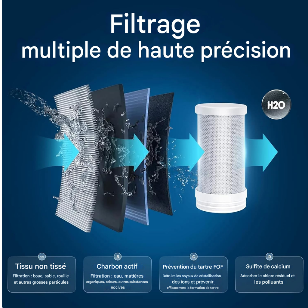 Purificateur d'eau de robinet intelligent - Avec Rayon UV